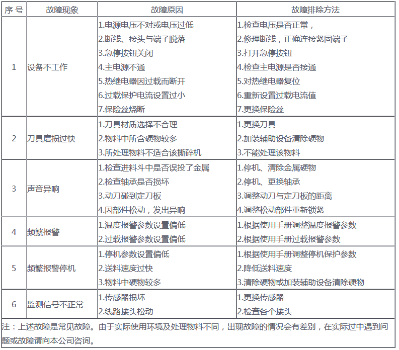 双轴撕碎机安全操作规程及注意事项