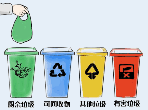 郑州垃圾分类