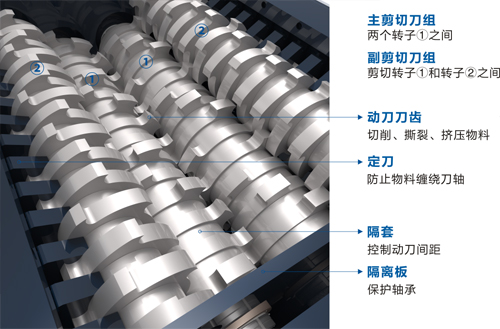 四轴剪切式破碎机工作原理