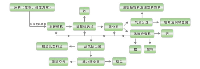 废铁破碎机