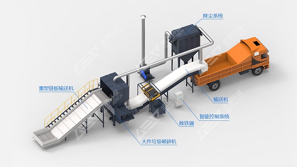 大件垃圾破碎机(废旧家具撕碎机)生产线工艺流程图