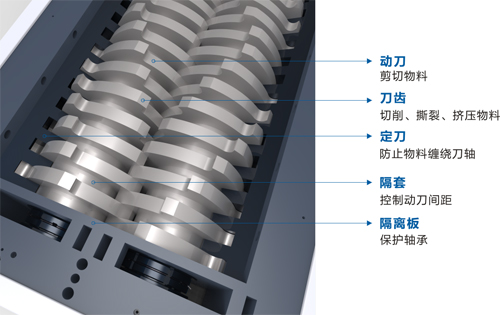 双轴剪切式破碎机工作原理图