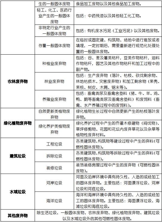 一般固废中哪些适合加工成替代燃料的