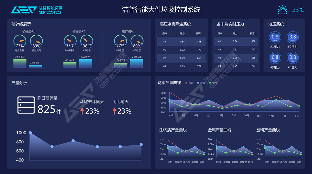 GI智能监测系统