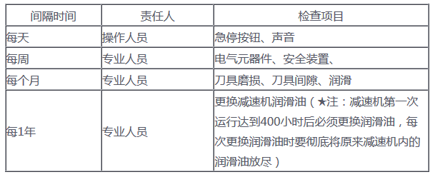 双轴撕碎机安全操作规程及注意事项