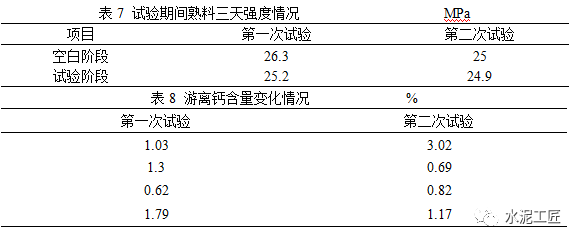 水泥窑协同处置废旧轮胎研究分析