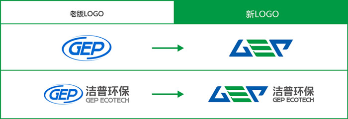 洁普环保logo升级